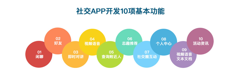柳州社交APP開(kāi)發(fā)10項(xiàng)基本功能 社交APP開(kāi)發(fā)10項(xiàng)基本功能